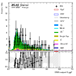[em+me]-CutGGF_ZttControl_2jet_DPHIJJ_0p5Pi_Pi_PTH_GT200-multiDNNoutputG_ggF