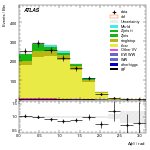 [ee+mm]-CutVBF_TopControl_2j_MJJ_GT350_PTH_0_200-DPhill