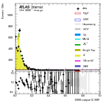 [em+me]-CutGGF_TopControl_2jet_DPHIJJ_1p5Pi_2Pi_PTH_0_200-multiDNNoutputG_VBF