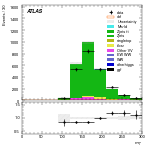 [ee+mm]-CutVBF_ZllControl_2jet_MJJ_350_700_PTH_0_200_PTHJJ_GT25-MT