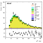 [ee+mm]-CutVBF_TopControl_2jet_MJJ_GT350-leadJetPt