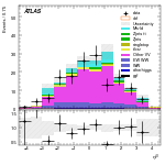 [ee+mm]-CutVBF_2jet_CJV30_SS-leadJetEta