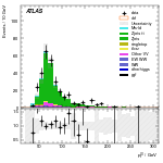 [ee+mm]-CutVBF_ZllControl_2jet_MJJ_GT1500_PTH_0_200-leadLepPt