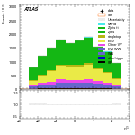 [ee+mm]-CutGGF_Ptll_2jet-subleadLepEta