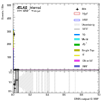 [em+me]-CutGGF_WWControl_2jet_PTH_GT200-multiDNNoutputG_VBF