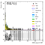 [em+me]-CutVBF_TopControl_2jet_DPHIJJ_0p5Pi_Pi_MJJ_GT350_PTH_GT200-multiDNNoutputG_VBF