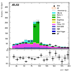 [ee+mm]-CutGGF_GGF_blinding_2jet_SS-Mll