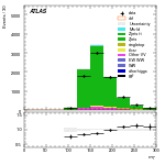 [ee+mm]-CutVBF_ZllControl_2jet_MJJ_GT350_PTH_0_200-MT