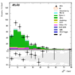 [ee+mm]-CutVBF_ZllControl_2jet_MJJ_1000_1500_PTH_0_200_PTHJJ_0_25-PtTot