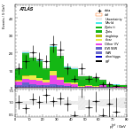 [ee+mm]-CutVBF_ZllControl_2jet_MJJ_350_700_PTH_GT200_PTHJJ_GT25-PtTot