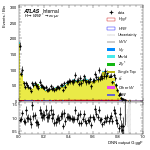 [em+me]-CutGGF_TopControl_2jet_DPHIJJ_0_0p5Pi_PTH_0_200-multiDNNoutputG_ggF