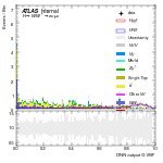 [em+me]-CutVBF_SR_2jet_DPHIJJ_0_0p5Pi_MJJ_GT350_PTH_GT200-multiDNNoutputG_VBF