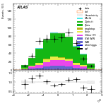 [ee+mm]-CutVBF_ZllControl_2jet_MJJ_GT350_PTH_GT200-leadLepEta