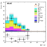 [ee+mm]-CutGGF2j_TopCR_bTag_DPhill_SS-DPhill