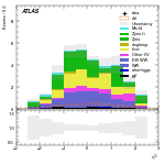 [ee+mm]-CutVBF_SR_2jet_MJJ_700_1000_PTH_GT200-subleadLepEta