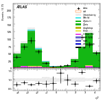 [ee+mm]-CutVBF_ZllControl_2jet_MJJ_700_1000_PTH_0_200_PTHJJ_GT25-subleadJetEta