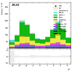 [ee+mm]-CutVBF_SR_2jet_MJJ_GT350-subleadJetEta