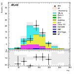 [ee+mm]-CutggF_2jet_TopControl_PTH_0_200_SS-MT