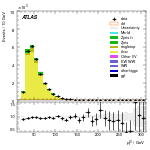[ee+mm]-CutGGF2j_TopCR_bTag_DPhill-leadLepPt