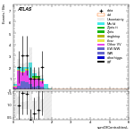 [ee+mm]-CutVBF_SR_2jet_MJJ_350_700_PTH_0_200_SS-sumOfCentralitiesL