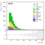 [ee+mm]-CutggF_2jet_STXS_PTH_0_200-leadLepPt