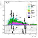 [ee+mm]-CutGGF2j_WWControl_MT2_1jIncl165_SS-leadLepPt