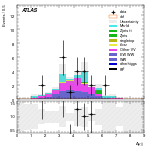 [ee+mm]-CutVBF_SR_2jet_MJJ_GT350_PTH_0_200_SS-DYjj