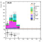 [ee+mm]-CutVBF_OnshellOrthogonal_2jet_SS-mtt