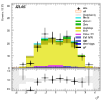 [ee+mm]-CutVBF_TopControl_2jet_MJJ_350_1000_PTH_GT200-leadJetEta