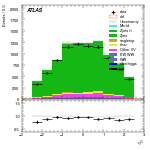 [ee+mm]-CutVBF_ZllControl_2jet_MJJ_GT350-subleadLepEta
