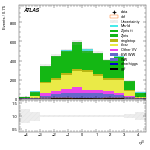 [ee+mm]-CutVBF_SR-leadJetEta