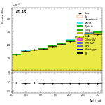 [ee+mm]-CutGGF2j_Top1Control_2j2b-DPhill