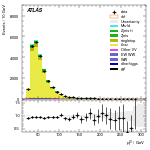 [ee+mm]-CutGGF2j_TopCR_bTag_VHveto-leadLepPt