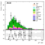 [ee+mm]-CutVBF_ZtautauControl_2jet_MJJ_GT350_PTH_GT200-leadLepPt