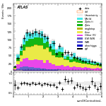 [ee+mm]-Cut2jet_nobVeto_ZttVeto_SS-sumOfCentralitiesL