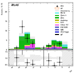 [ee+mm]-CutVBF_ZllControl_2jet_MJJ_GT1500_PTH_GT200-leadJetEta