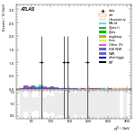 [ee+mm]-CutVBF_SR_2jet_MJJ_GT1500_PTH_GT200_SS-leadLepPt