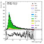 [em+me]-CutVBFZtautauControl_2jetinclCJV-multiDNNoutputG_ggF