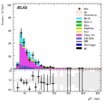 [ee+mm]-CutGGF_TopoDPhill_2jet_SS-leadLepPt