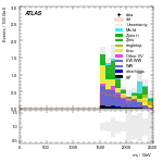 [ee+mm]-CutVBF_SR_2jet_MJJ_GT1500_PTH_GT200-Mjj