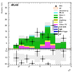 [ee+mm]-CutVBF_ZtautauControl_2jet_MJJ_350_700_PTH_0_200-leadLepEta