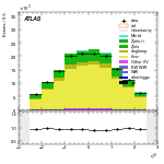 [ee+mm]-CutVBFTopControl_2jetinclZttVeto-leadLepEta
