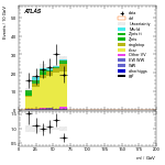 [ee+mm]-CutVBF_TopControl_2jet_MJJ_700_1000_PTH_0_200-Mll