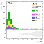 [ee+mm]-CutGGF_TopoMll_2jet-subleadLepPt