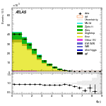 [ee+mm]-CutVBFTopControl_2jetincl1b-DYjj