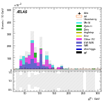 [ee+mm]-CutVBF_SR_2jet_MJJ_700_1000_PTH_GT200_SS-leadLepPt