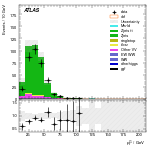 [ee+mm]-CutVBF_ZllControl_2jet_MJJ_1000_1500_PTH_0_200_PTHJJ_GT25-subleadLepPt