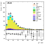 [ee+mm]-CutGGF2j_Top1Control_2j2b_SS-subleadLepPt