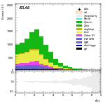 [ee+mm]-CutVBF_2jet_CJV30-DYjj