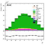 [ee+mm]-CutVBFZllControl_Ptll-subleadJetEta